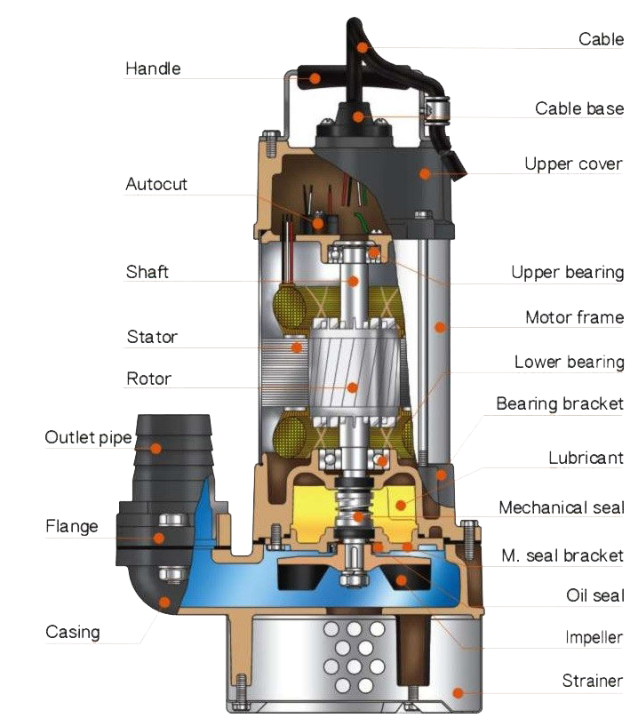 Perfect Engineering About us